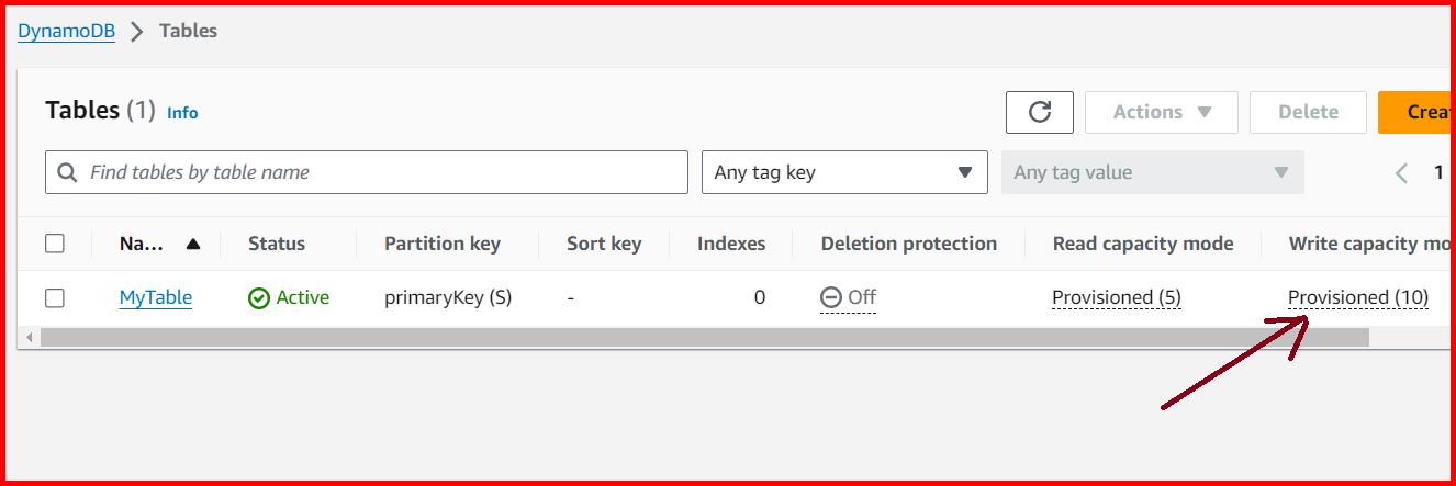 Picture showing the provisioned capacity is changed